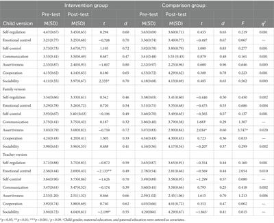 Effects of a Portuguese social–emotional learning program on the competencies of elementary school students